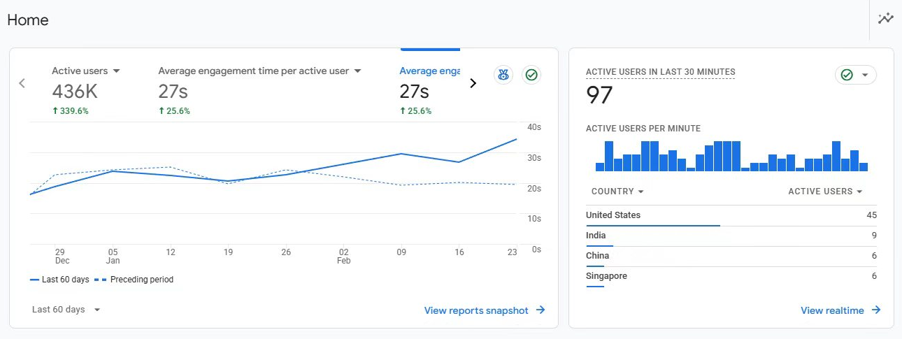 Google Analytics