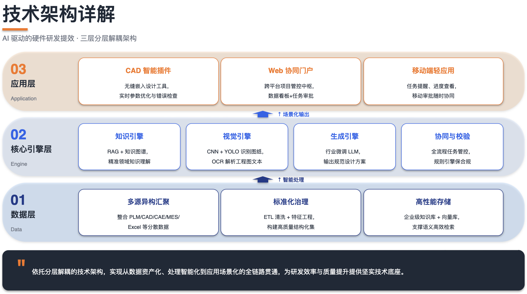 幻灯片配图